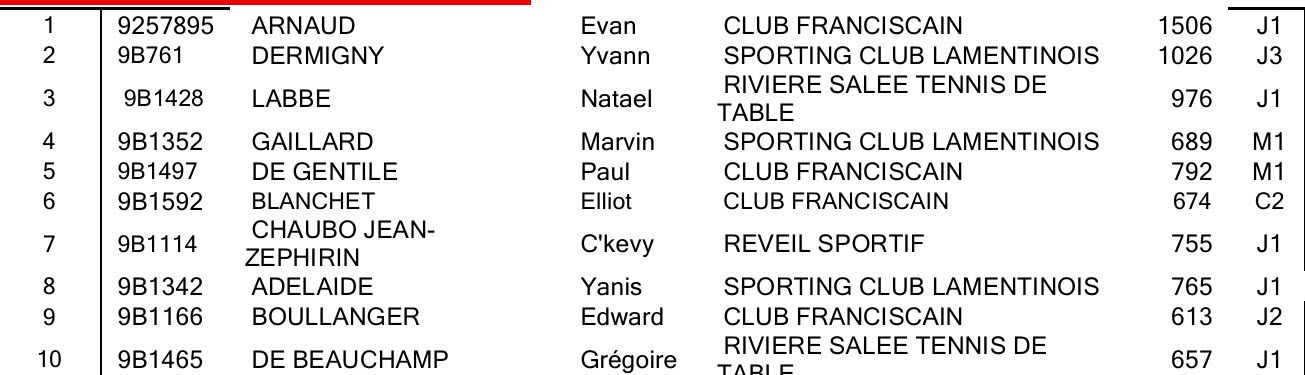 Liste des TOP6 Espoirs 2026.jpg